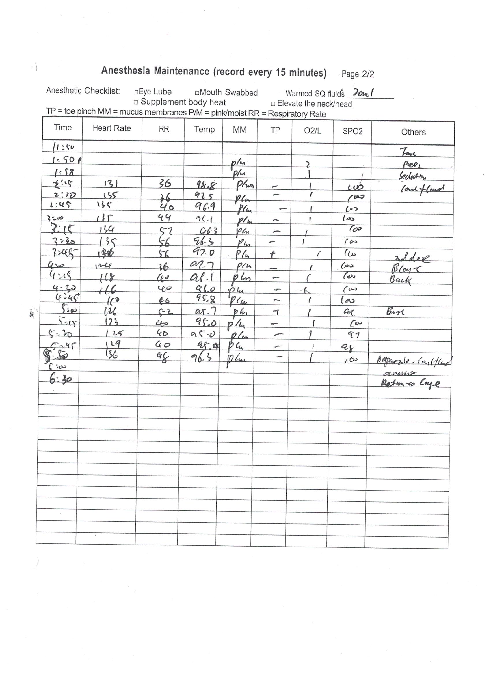 2023 - Anesthesia Maintenance Log